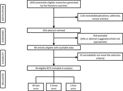 Comparative effectiveness of different probiotics supplements for triple helicobacter pylori eradication: a network meta-analysis